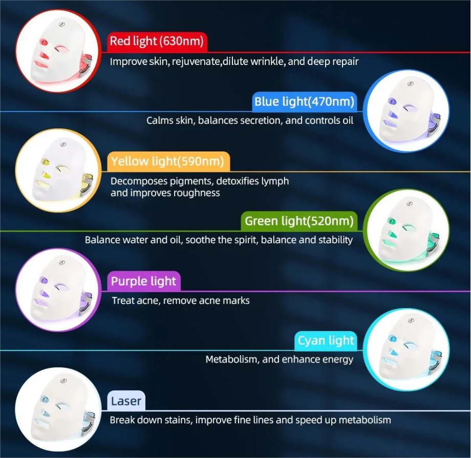 RadiantGlo LED face mask